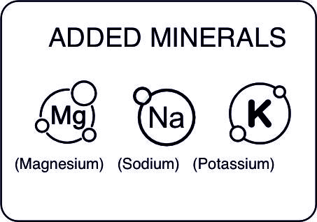 Added Minerals